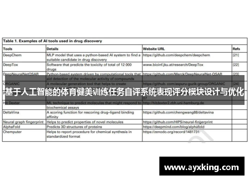 基于人工智能的体育健美训练任务自评系统表现评分模块设计与优化